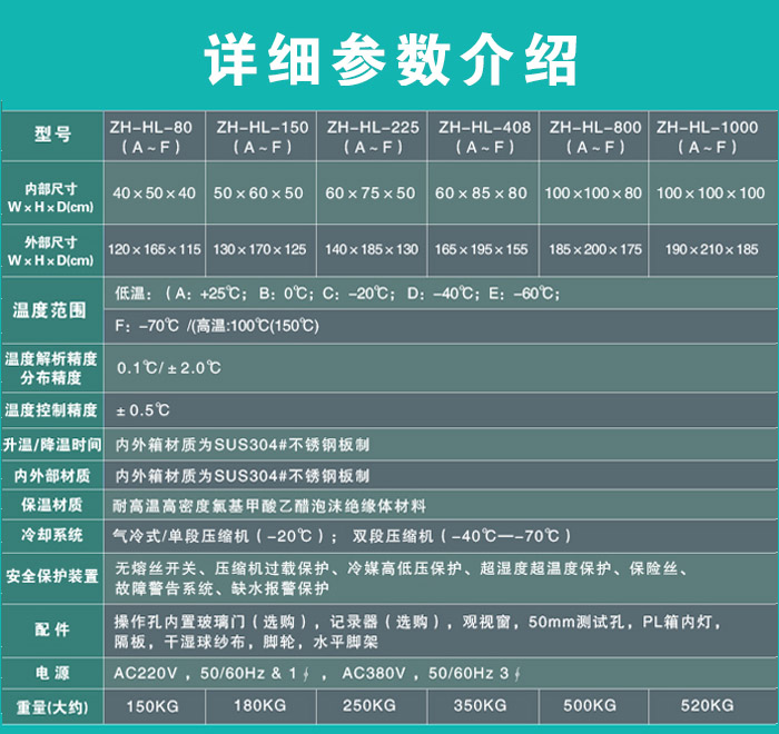 高低溫試驗(yàn)箱詳細(xì)參數(shù)表
