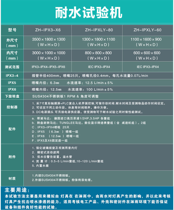 詳細參數表